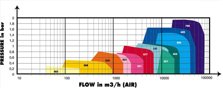 多級(jí)離心鼓風(fēng)機(jī)996.png