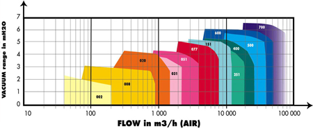 多級(jí)離心鼓風(fēng)機(jī)1265.png